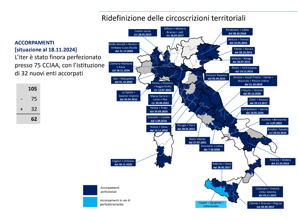 accorpamenti