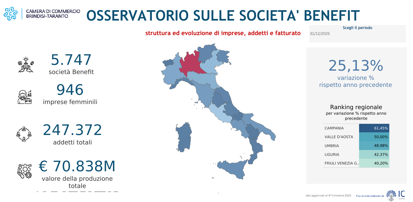 società benefit