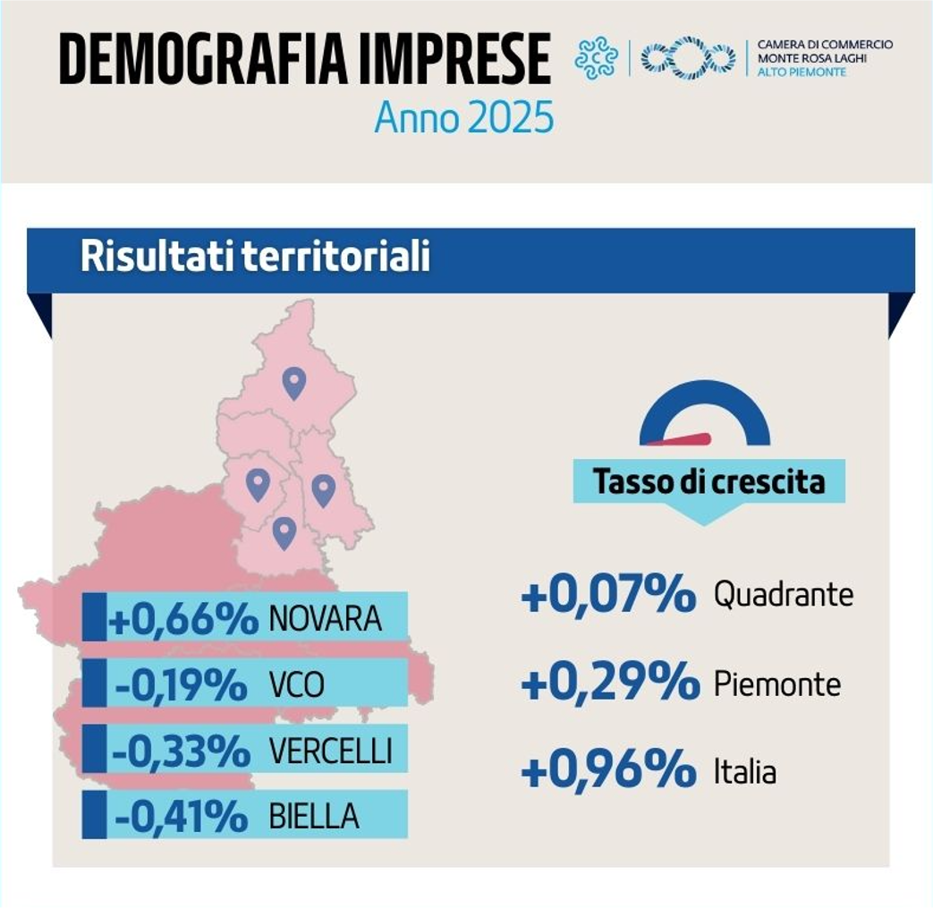 imprese