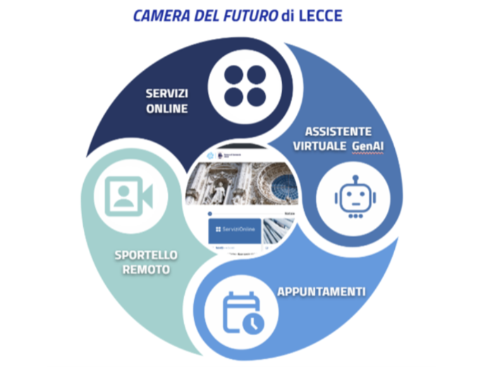 innovazione