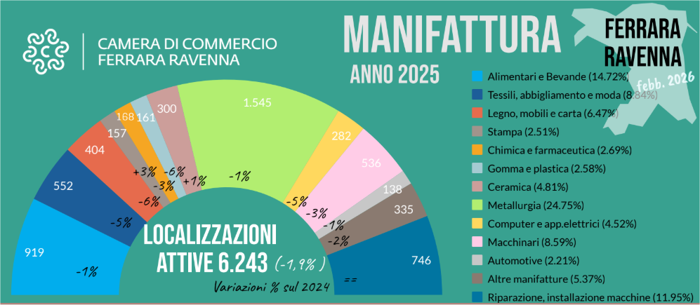 manifatturiero