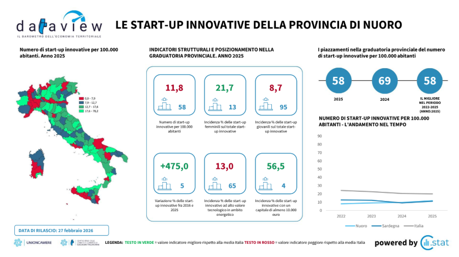 start up