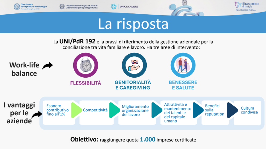 conciliazione vita-lavoro